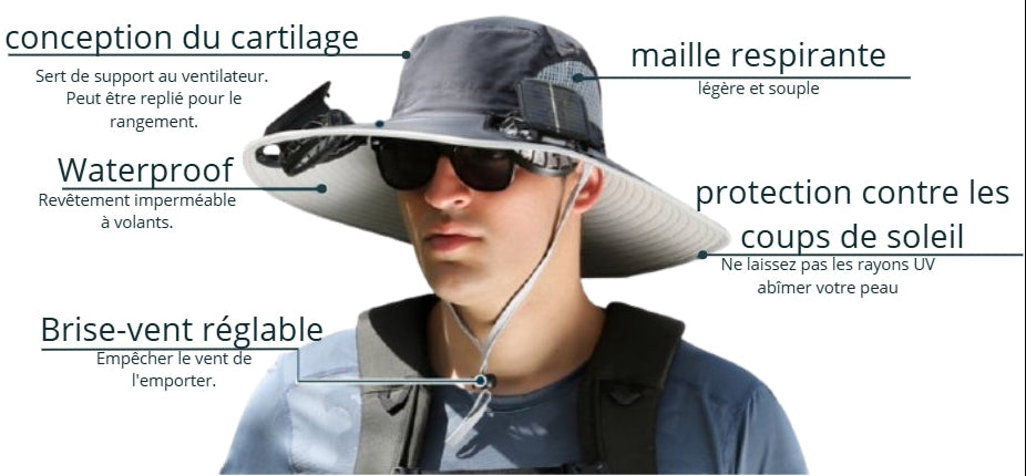 Chapeau Solaire Ventilé™– chapeau rafraîchissant